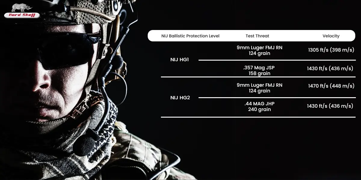 NIj Ballistic protection level NIj Ballistic protection level